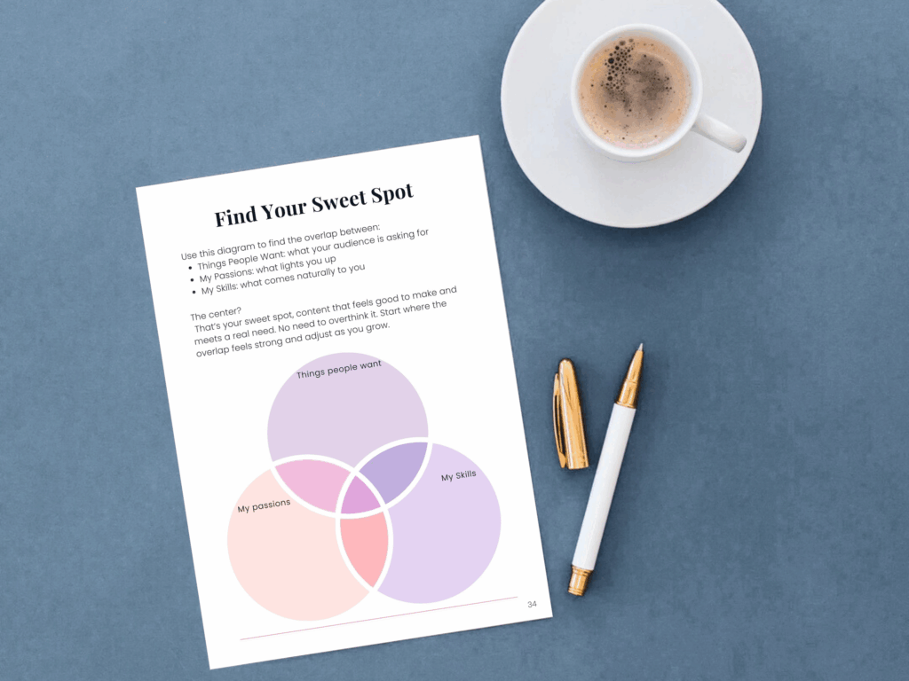 Sweet spot Venn diagram with coffee and pens.