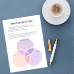 Sweet spot Venn diagram with coffee and pens.
